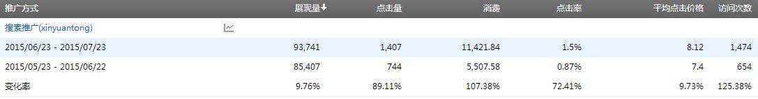 安檢行業(yè)競價托管